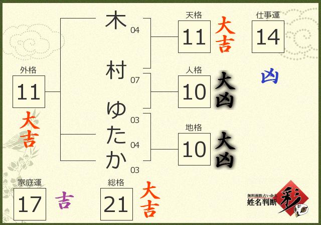 診断結果画像