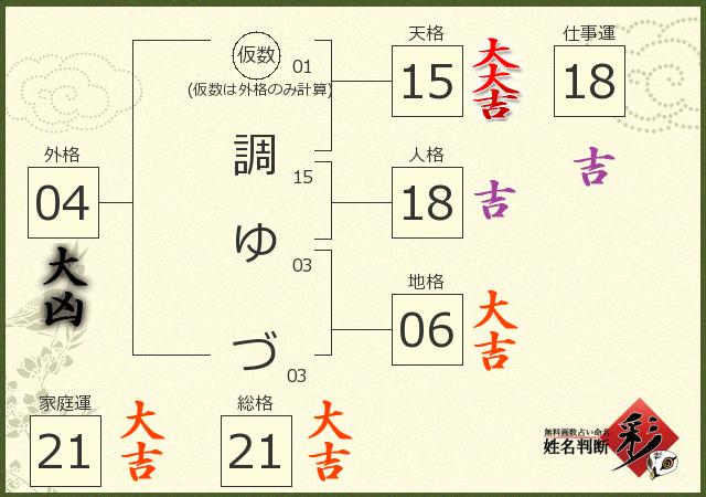 診断結果画像