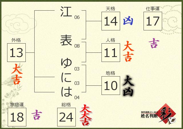 診断結果画像