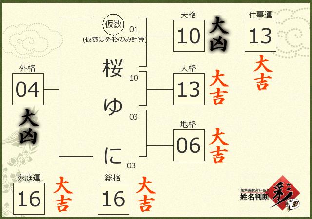 診断結果画像