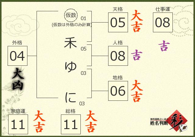 診断結果画像