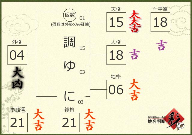 診断結果画像