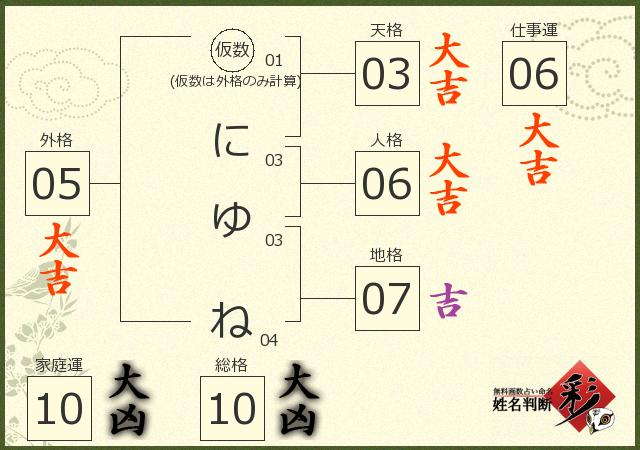 診断結果画像