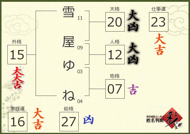 診断結果画像