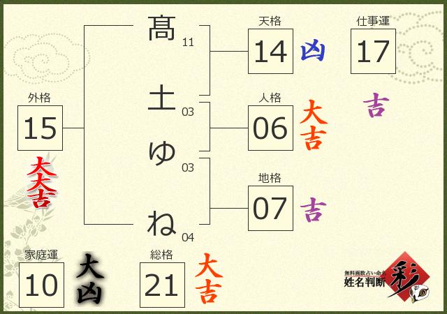診断結果画像