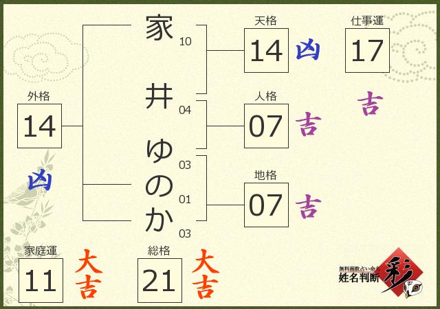 診断結果画像