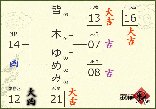 診断結果画像