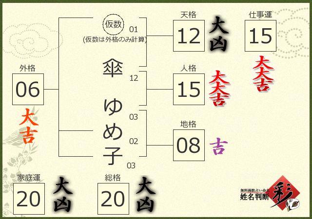 診断結果画像