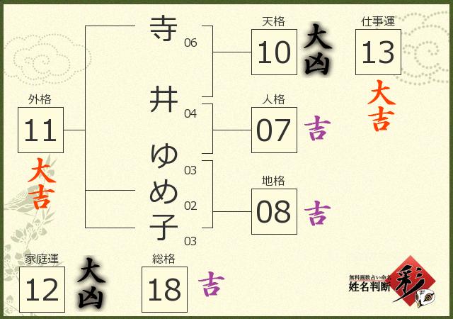 診断結果画像