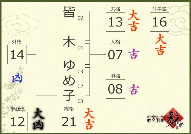 診断結果画像