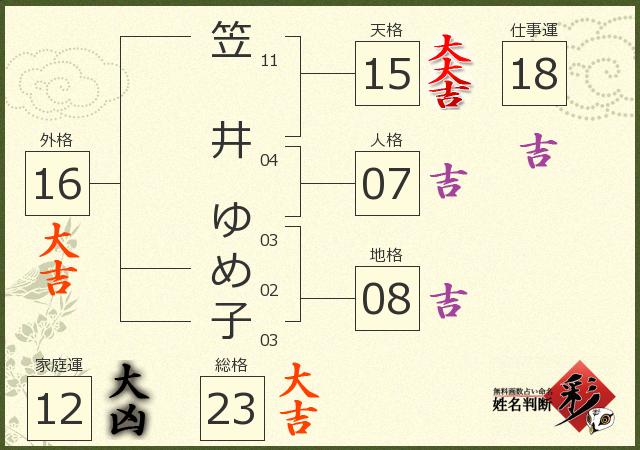 診断結果画像