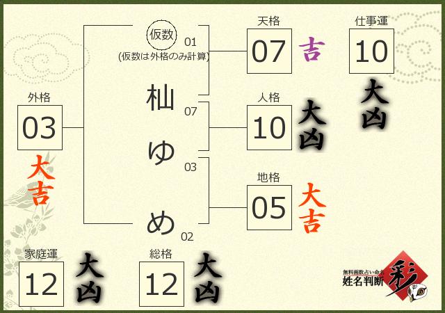 診断結果画像