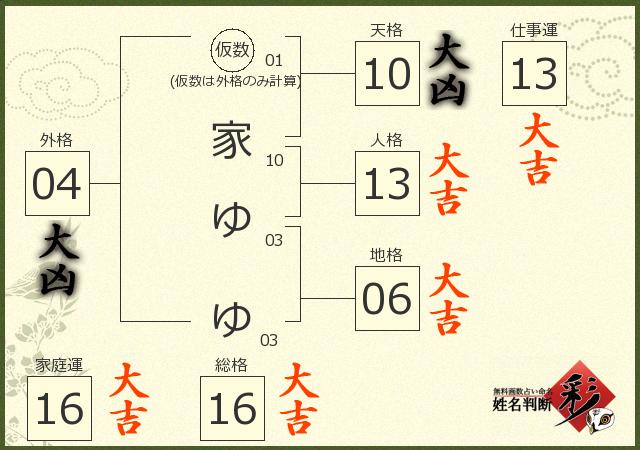 診断結果画像