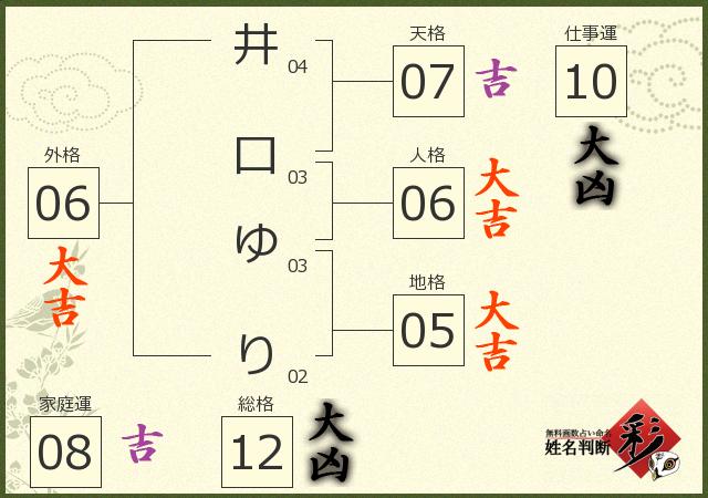 診断結果画像