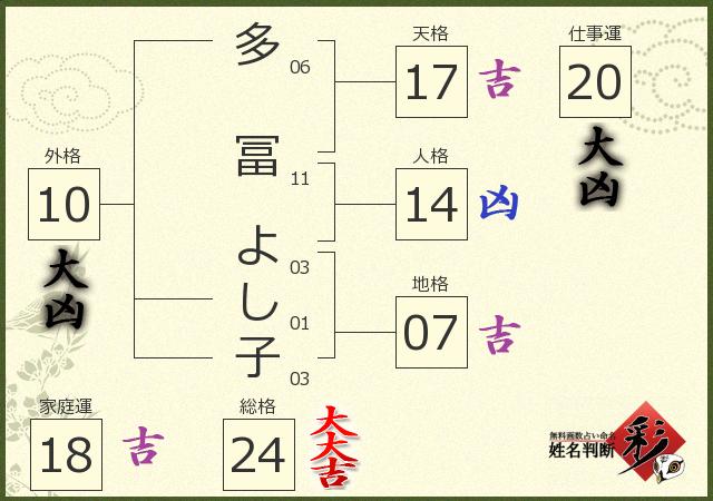 診断結果画像