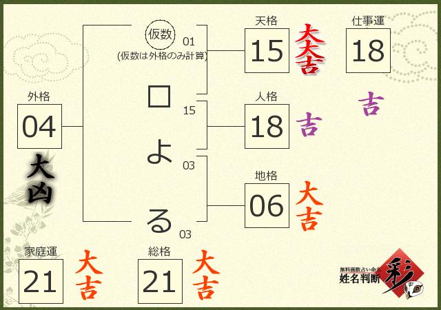 診断結果画像