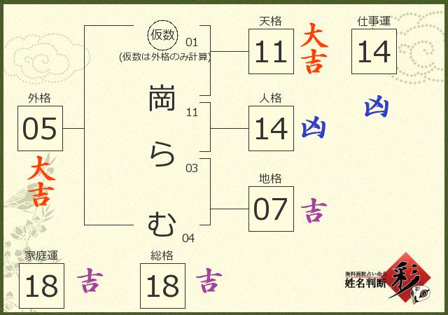 診断結果画像