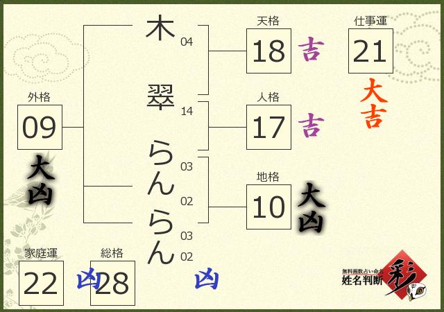 診断結果画像