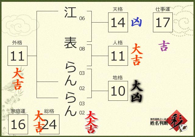 診断結果画像