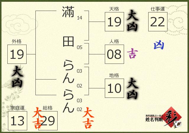 診断結果画像
