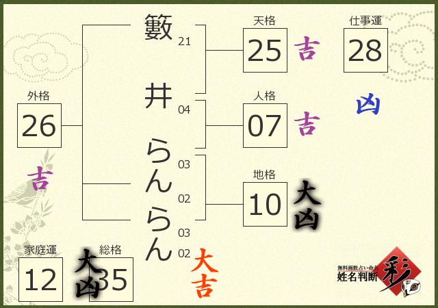 診断結果画像