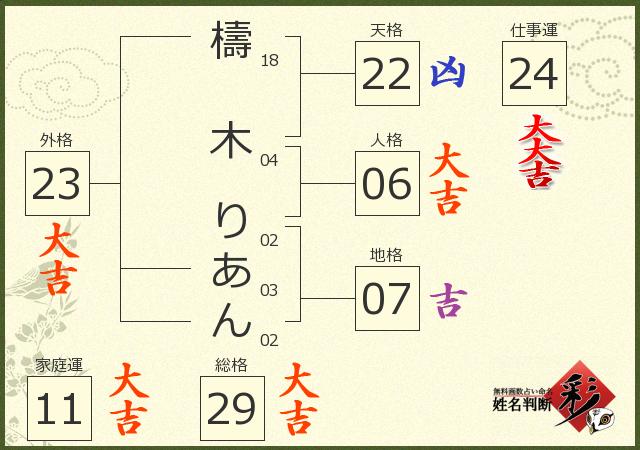 診断結果画像