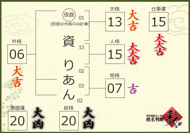 診断結果画像