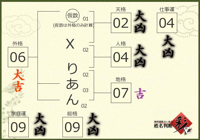 診断結果画像