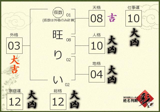 診断結果画像