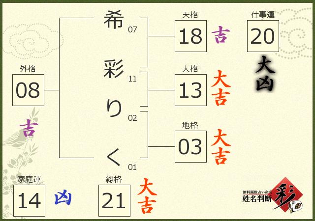 診断結果画像