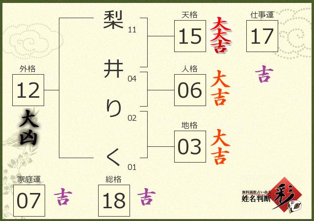 診断結果画像