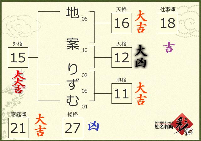 診断結果画像
