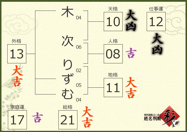 診断結果画像