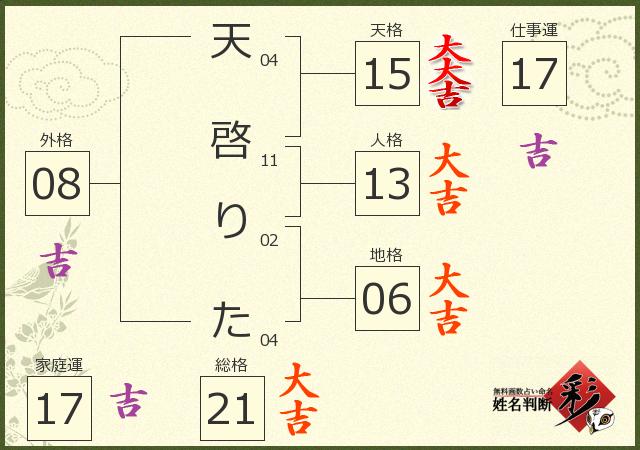 診断結果画像