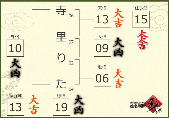 診断結果画像
