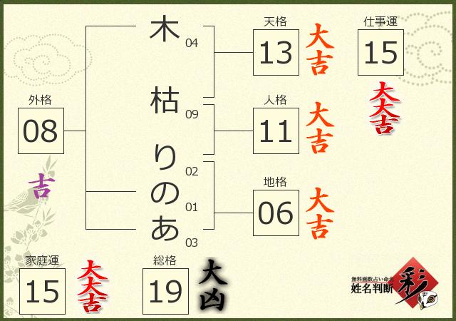 診断結果画像
