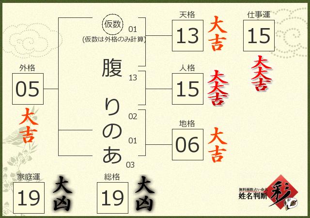 診断結果画像