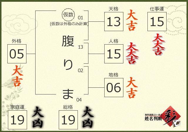 診断結果画像