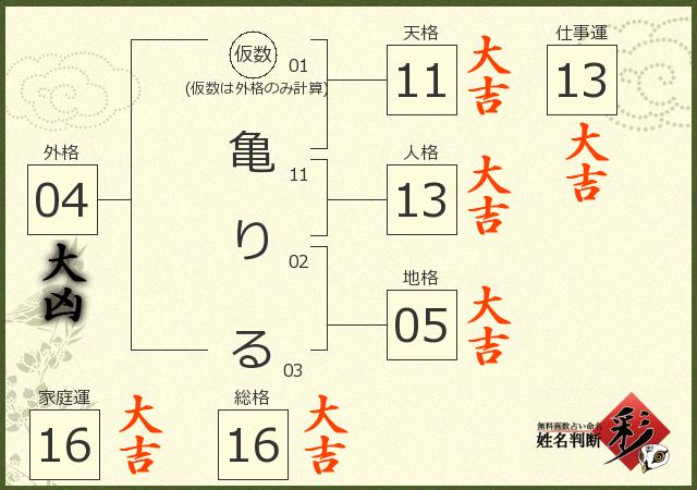 診断結果画像