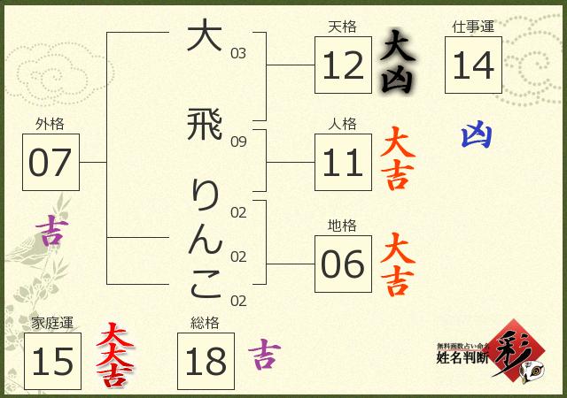 診断結果画像