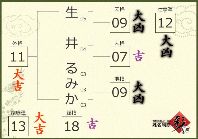 診断結果画像
