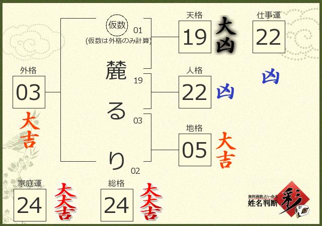 診断結果画像