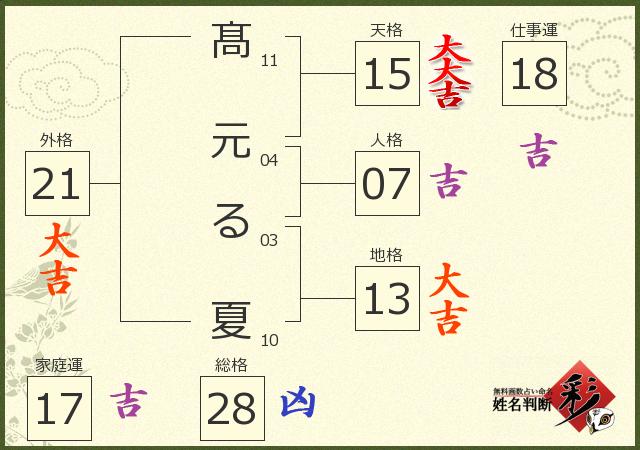 診断結果画像