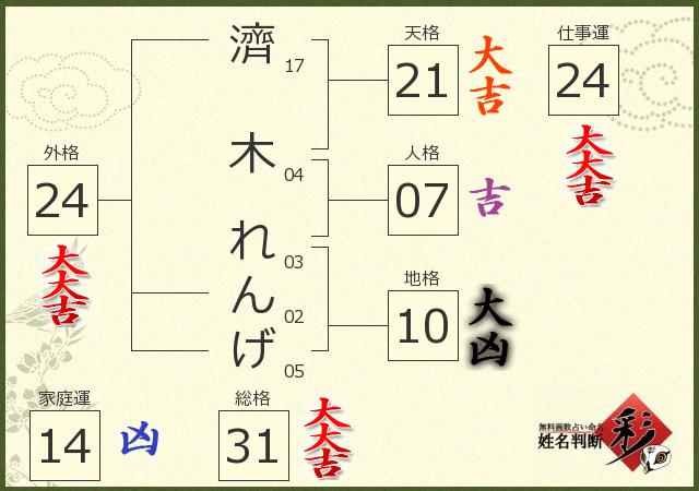 診断結果画像
