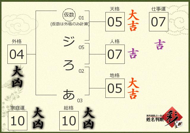 診断結果画像