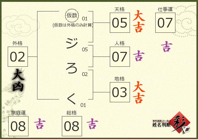 診断結果画像