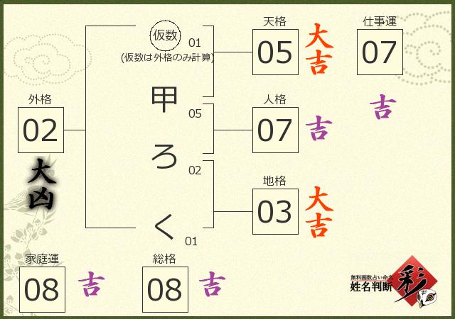 診断結果画像