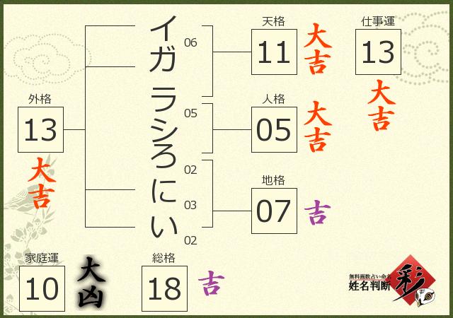 診断結果画像