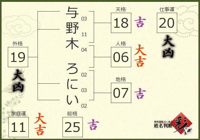 診断結果画像