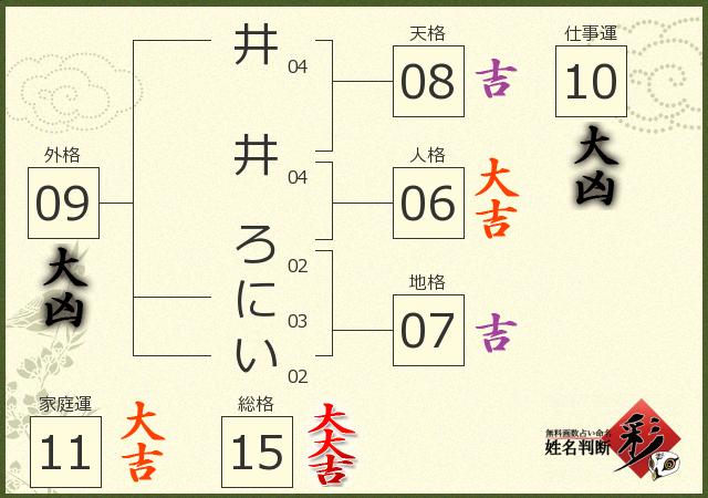 診断結果画像